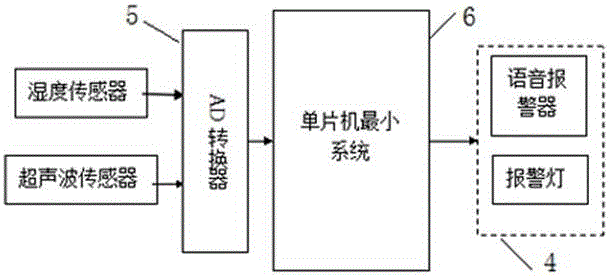 配電柜安全裝置的制造方法附圖