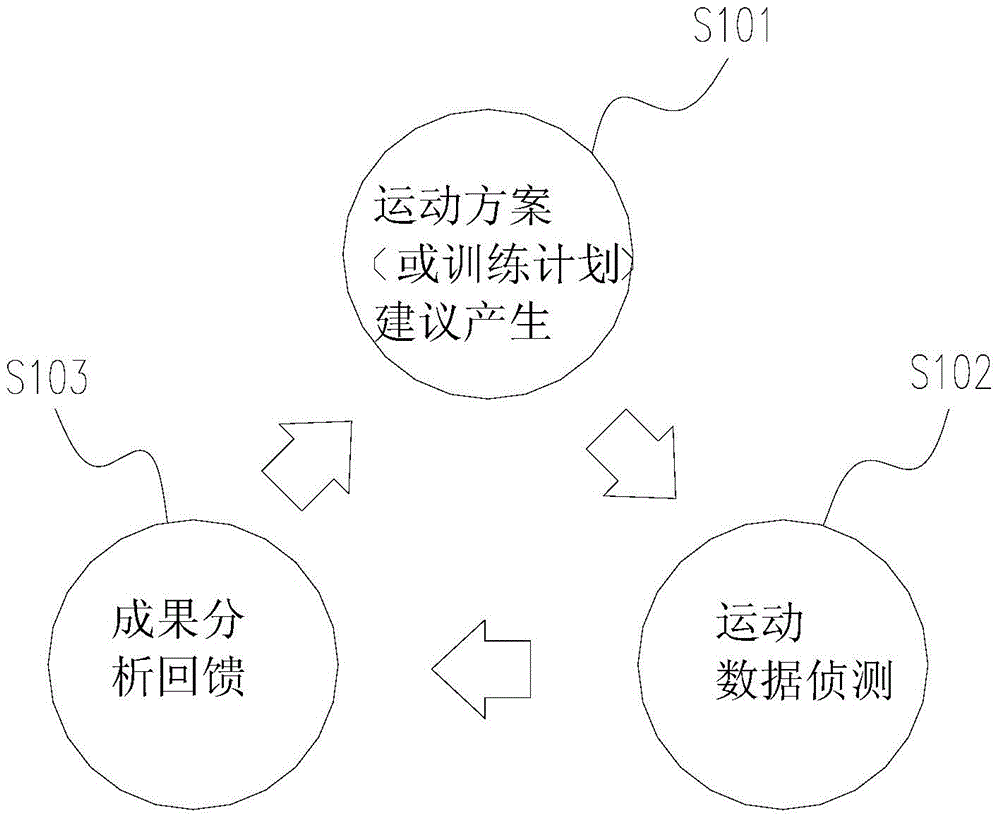 一種運動管理系統(tǒng)的制作方法附圖