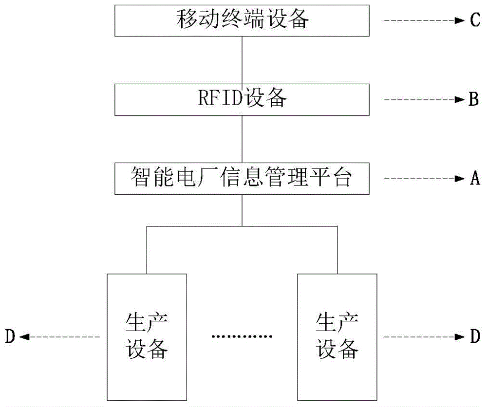 一種應(yīng)用rfid的火電廠智能管理系統(tǒng)的制作方法附圖