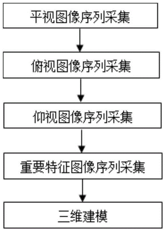 一種基于圖像的物體三維數(shù)據(jù)采集裝置的制造方法附圖