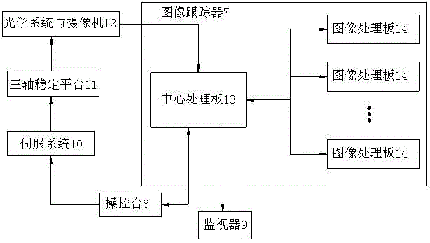 一種視頻圖像序列中運動目標(biāo)跟蹤裝置的制造方法附圖