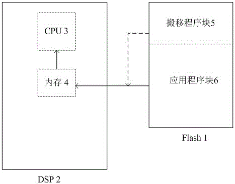 一種dsp啟動(dòng)方式的改進(jìn)結(jié)構(gòu)的制作方法附圖