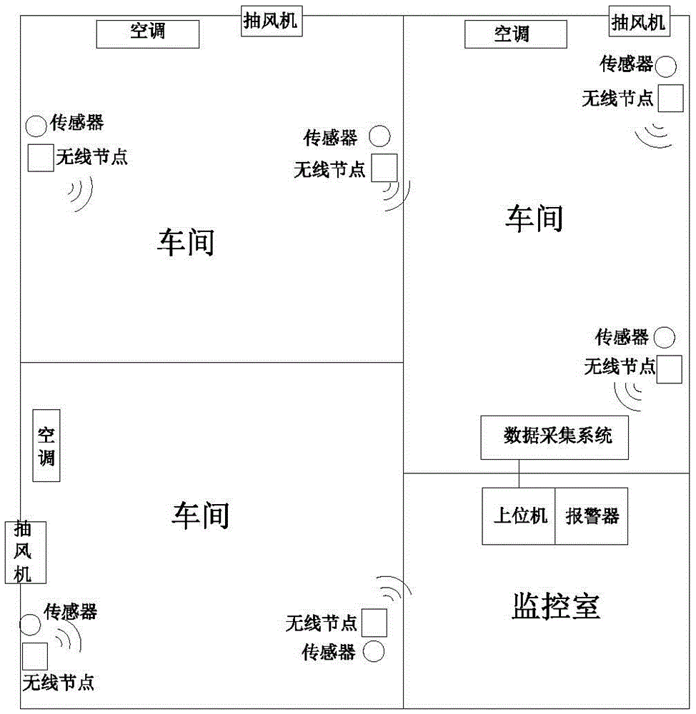 一種無人工廠環(huán)境監(jiān)測系統(tǒng)的制作方法附圖