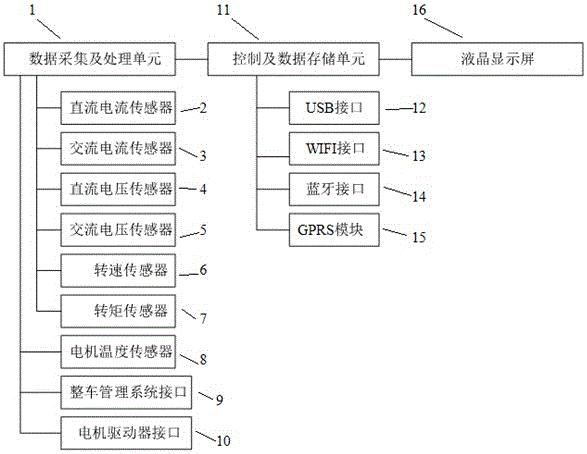 電動汽車通用行駛數(shù)據(jù)記錄分析平臺的制作方法附圖