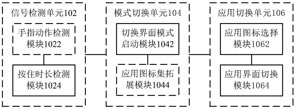 一種屏幕界面的切換裝置及終端的制作方法附圖