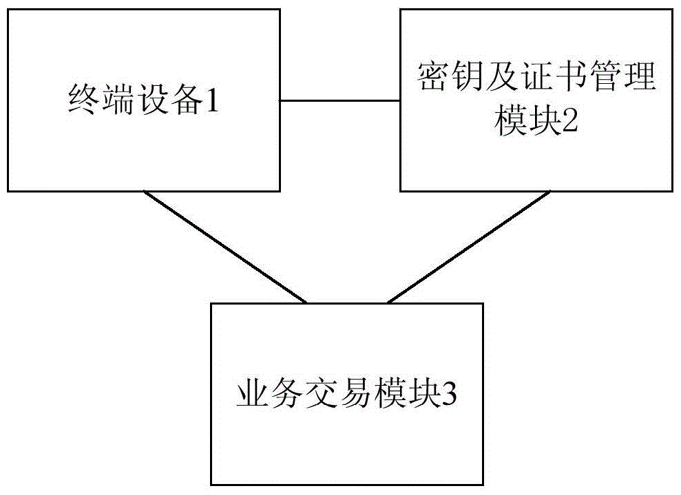 云密鑰認證裝置的制造方法附圖