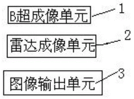 一種融合b超成像和雷達(dá)成像的裝置的制造方法附圖