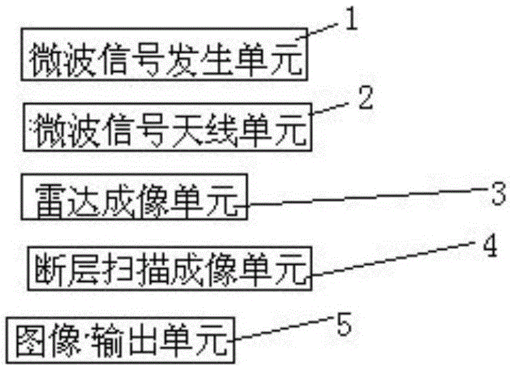 一種多模態(tài)微波掃描成像裝置的制造方法附圖