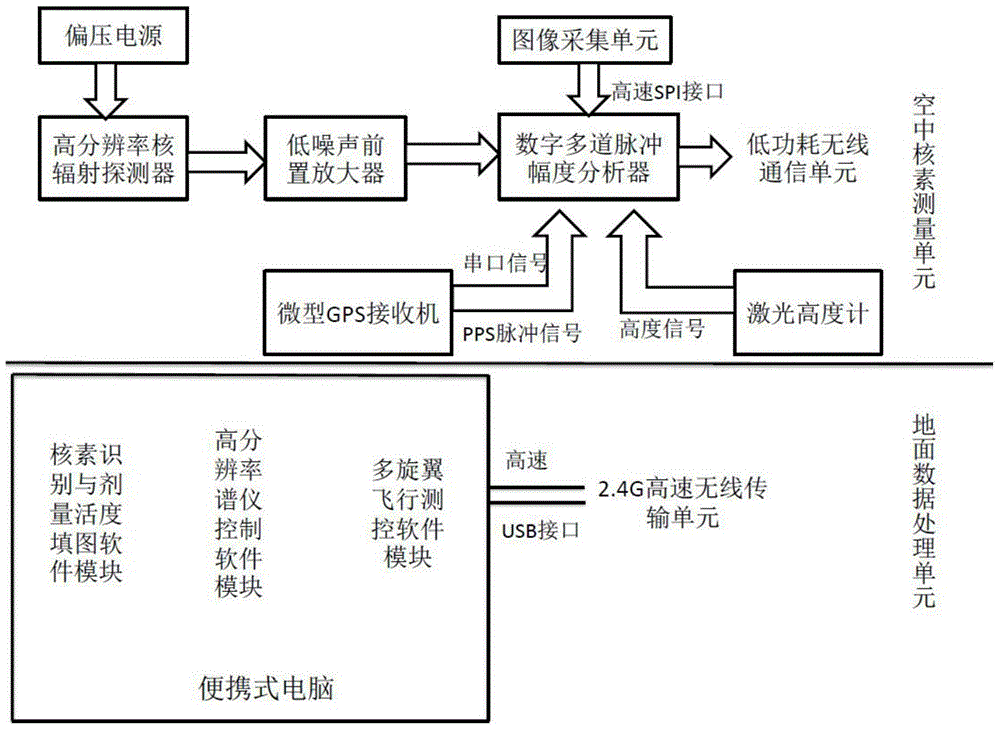 一種多旋翼飛行式核素探測識別儀的制作方法附圖