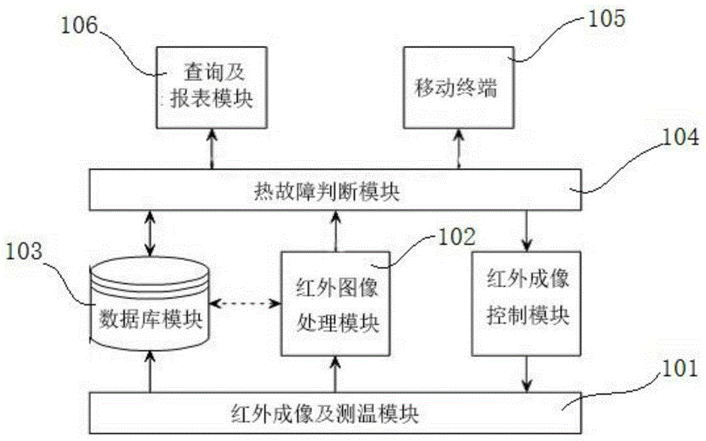 一種紅外測(cè)溫分析系統(tǒng)的制作方法附圖