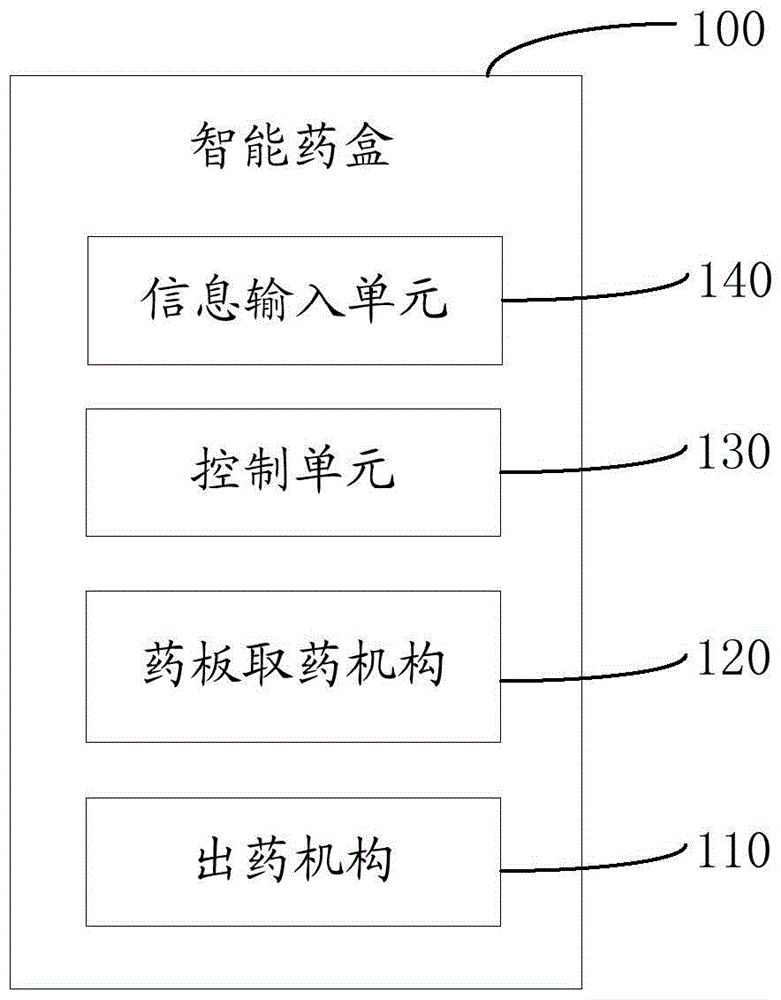 智能藥盒及對應的服藥提醒和自動落藥系統(tǒng)的制作方法附圖