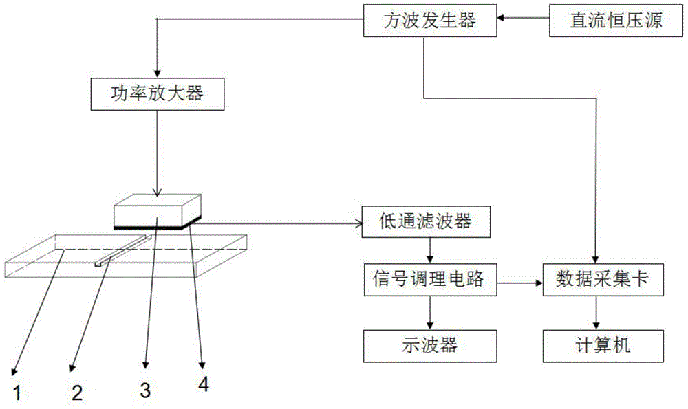 實(shí)現(xiàn)缺陷重構(gòu)技術(shù)的矩形探頭脈沖渦流檢測系統(tǒng)的制作方法附圖