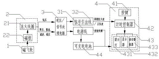 一種帶有計(jì)時(shí)和轉(zhuǎn)速檢測(cè)的油鋸的制作方法附圖