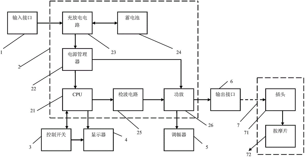 一種智能按摩儀的制作方法附圖