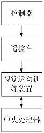 視力訓(xùn)練裝置的制造方法附圖