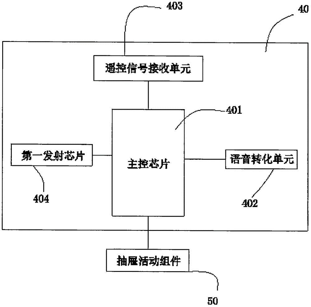 智能語音遙控家居液壓推桿式抽屜系統(tǒng)的制作方法附圖