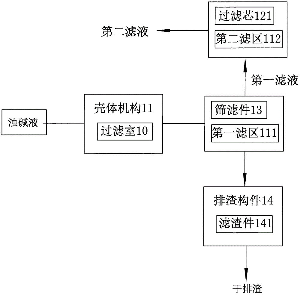 可再生廢堿液過(guò)濾裝置的制造方法附圖