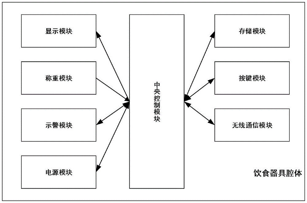 一種寵物用智能喂食器的制造方法附圖