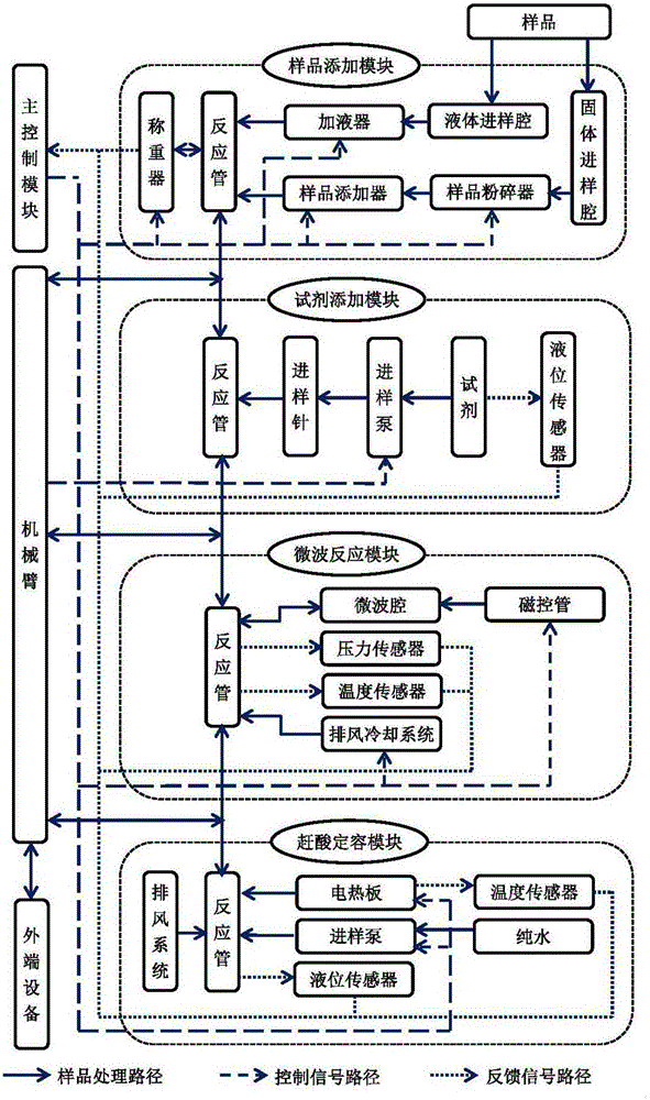 全自動微波前處理裝置的制造方法附圖