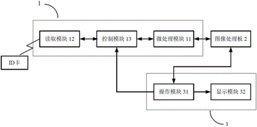 圖像處理系統(tǒng)的制作方法附圖