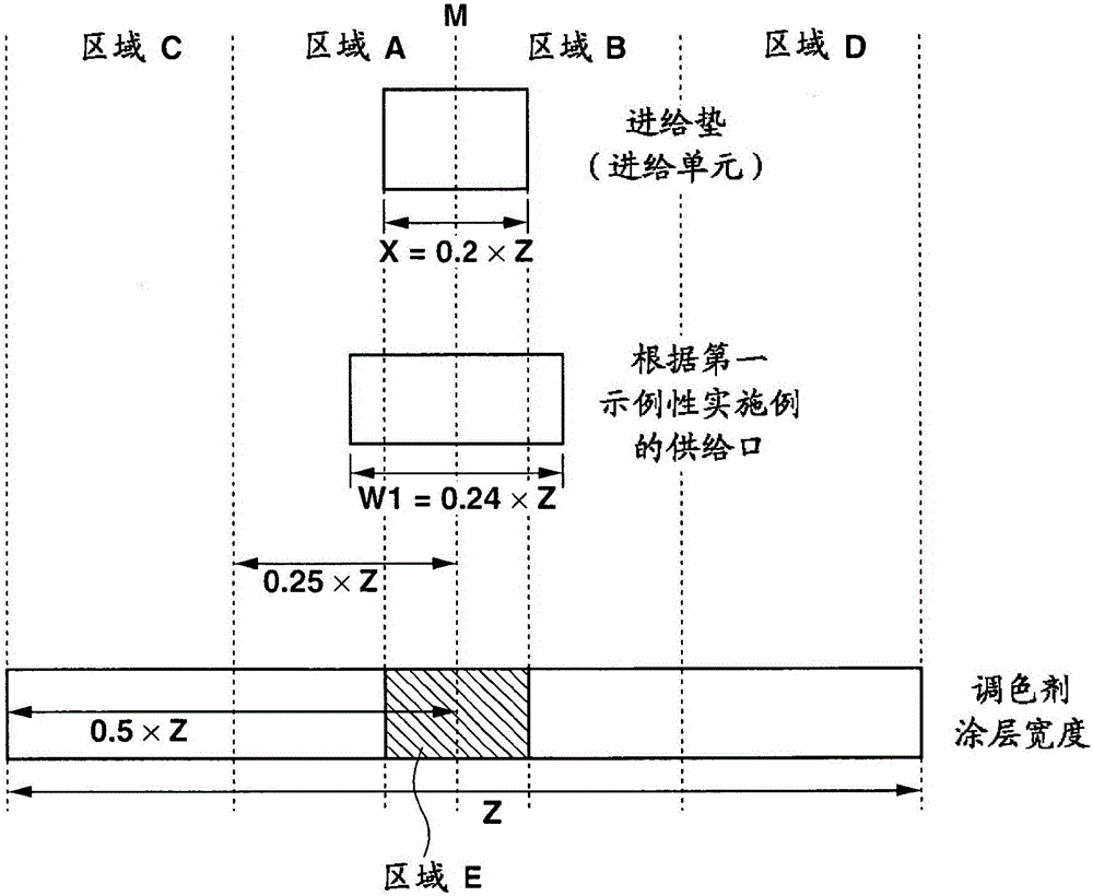 顯影裝置、處理盒和成像設(shè)備的制造方法附圖