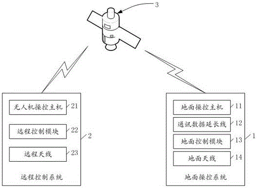 一種多旋翼無人機通訊和安全監(jiān)測系統(tǒng)的制作方法附圖