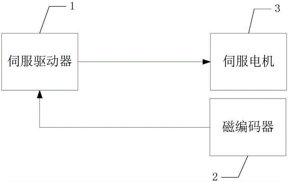 紡織設備及其度目控制系統(tǒng)的制作方法附圖