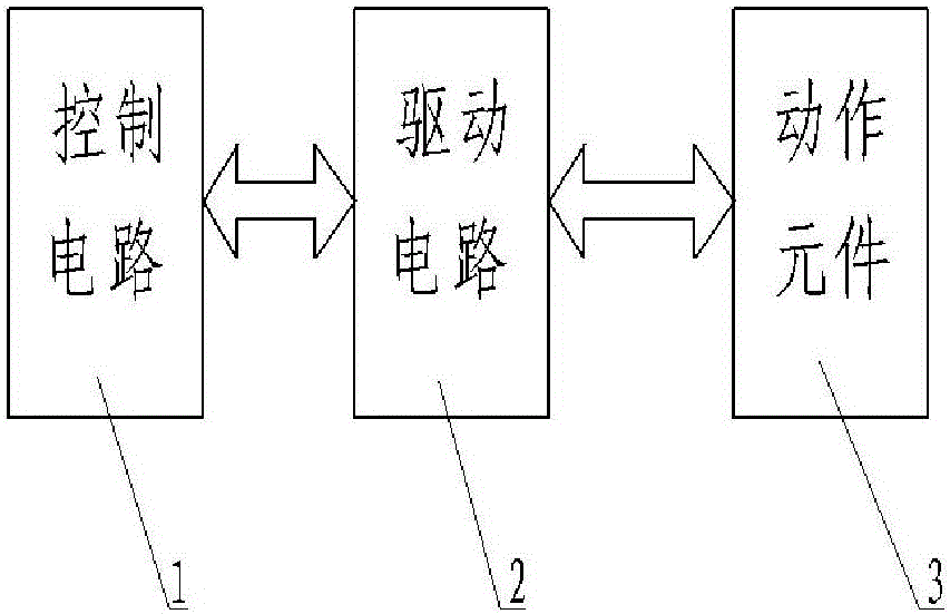 機(jī)控設(shè)備、控制系統(tǒng)及驅(qū)動(dòng)裝置、控制裝置的制造方法附圖