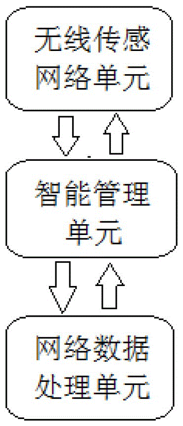 一種風(fēng)光互補(bǔ)電站監(jiān)控系統(tǒng)的制作方法附圖