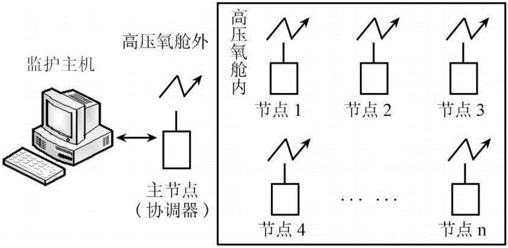 一種可穿戴式生命體征監(jiān)護(hù)裝置的制造方法附圖