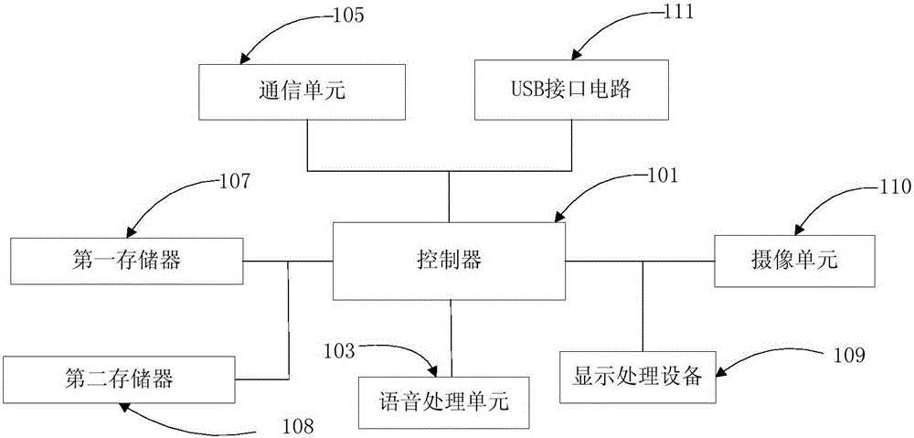 可顯示電子圖像的后視鏡系統(tǒng)及具有該后視鏡系統(tǒng)的汽車的制作方法附圖