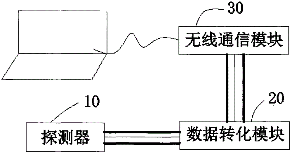 基于無線網(wǎng)絡的太陽反射比光譜儀的制作方法附圖