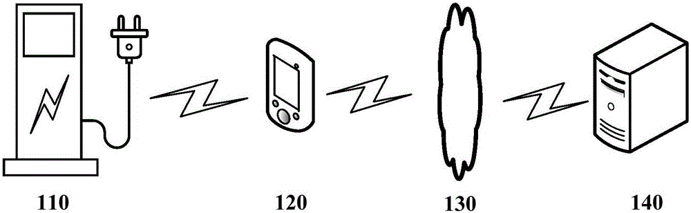 向電動(dòng)力車供電的系統(tǒng)的制作方法附圖