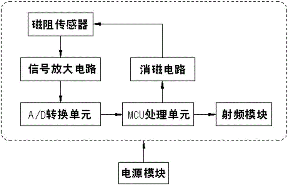 一種車輛檢測(cè)裝置的制造方法附圖