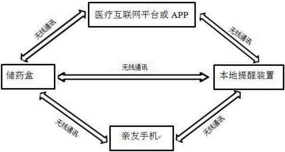 一種用藥提醒裝置的制造方法附圖