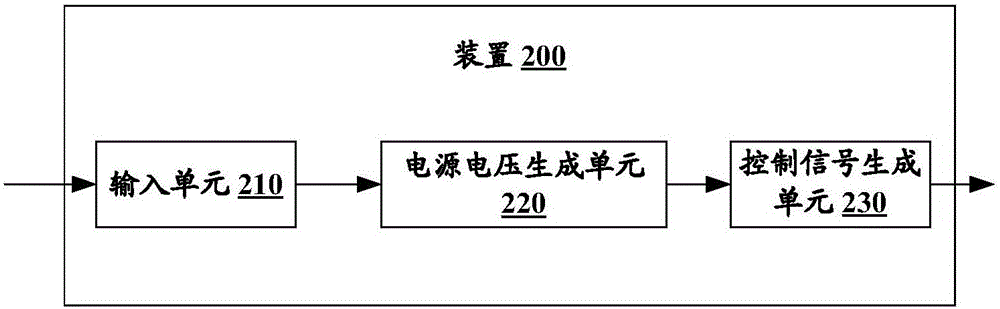 借助于電源電壓來進(jìn)行控制的裝置以及流量計(jì)的制作方法附圖