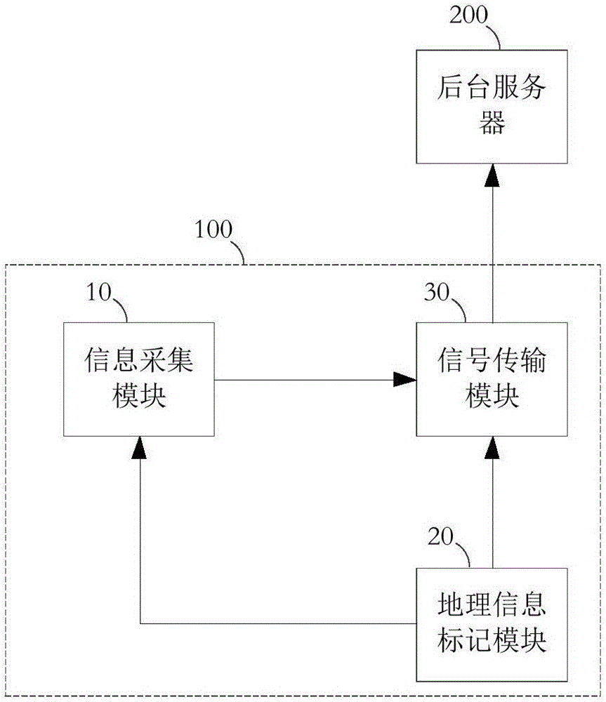 一種監(jiān)控裝置、監(jiān)控系統(tǒng)及監(jiān)控網(wǎng)絡(luò)的制作方法附圖