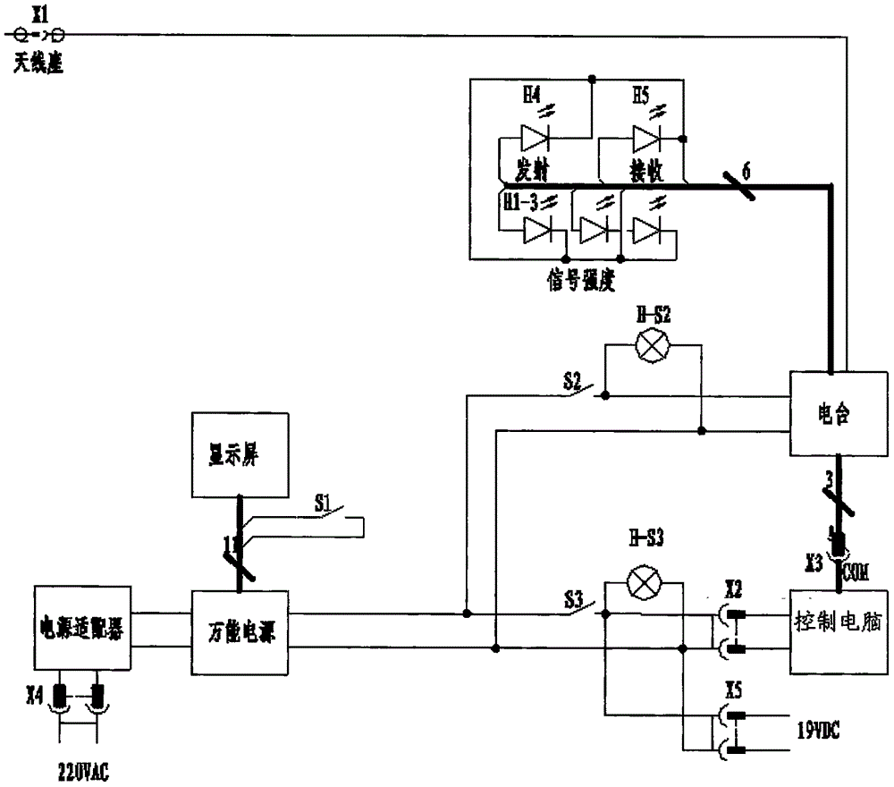 Pc和wifi控制無縫轉(zhuǎn)接的旋翼無人機(jī)便攜式地面終端系統(tǒng)的制作方法附圖