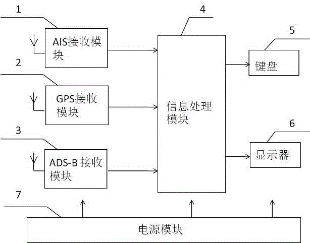 帶ads?b接收功能的船用ais接收機(jī)的制作方法附圖