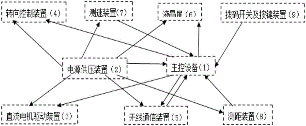 智能雙車通信及跟隨教學(xué)實驗裝置的制造方法附圖