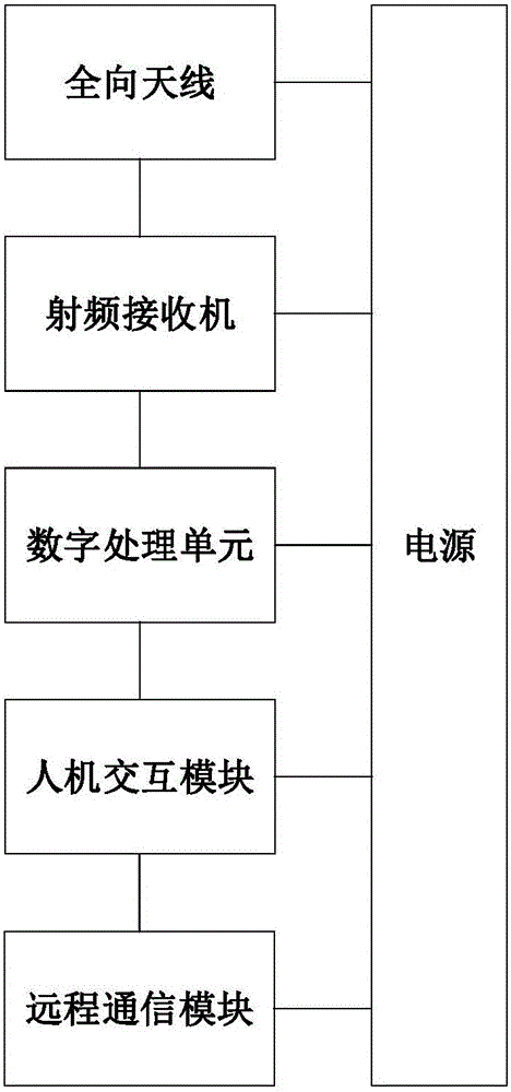 一種單通道頻譜監(jiān)測(cè)設(shè)備的制造方法附圖