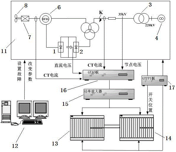 一種雙饋風力發(fā)電系統(tǒng)的動態(tài)實時仿真測試模型裝置的制造方法附圖