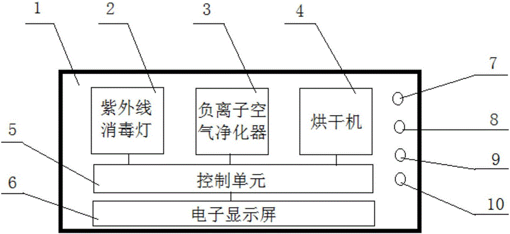 消毒柜的制作方法附圖