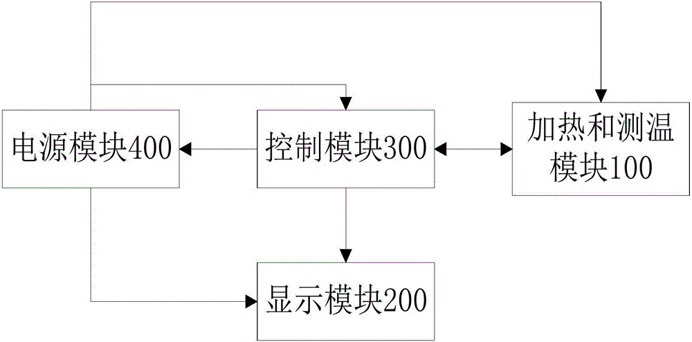 一種艾灸電子艾灸儀的制作方法附圖