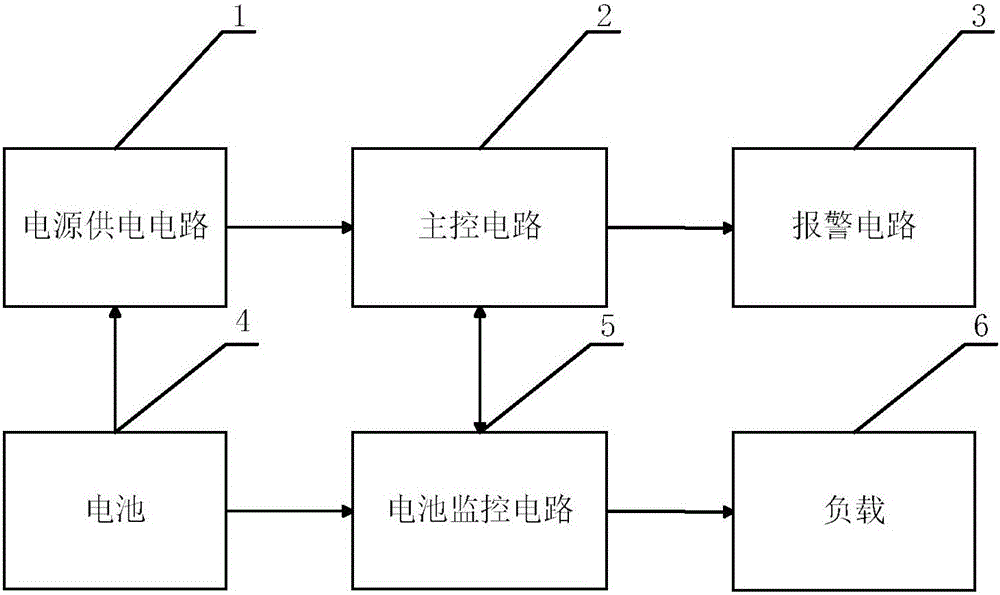 低功耗的電源監(jiān)控電路的制作方法附圖