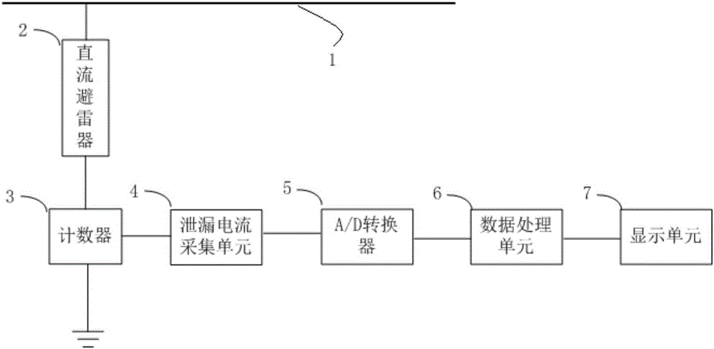 一種直流避雷器泄漏電流測試裝置的制造方法附圖