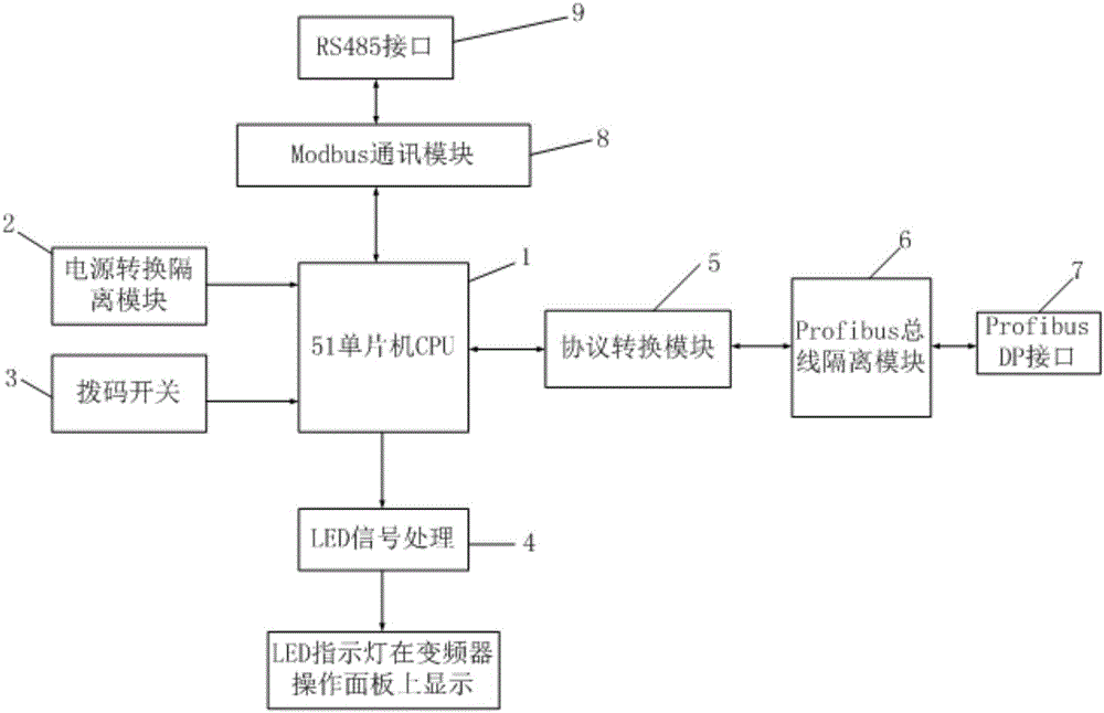 變頻器的Profibus-DP通訊擴(kuò)展卡和變頻器的制造方法附圖