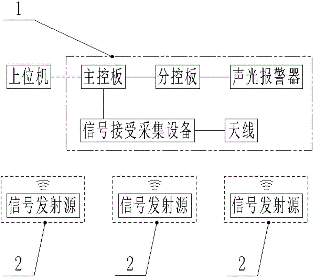 叉車安全系統(tǒng)的制作方法附圖