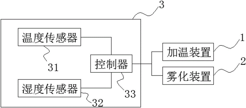 一種恒溫霧化自動控制系統(tǒng)的制作方法附圖