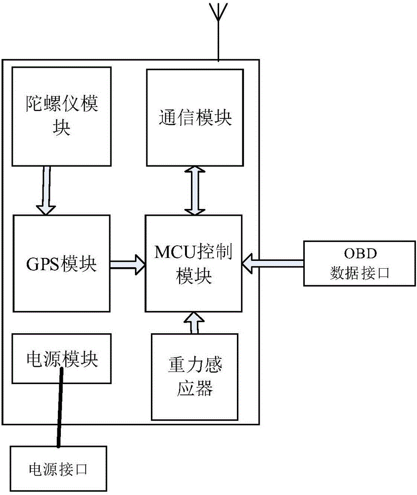 一種停車記錄裝置的制造方法附圖